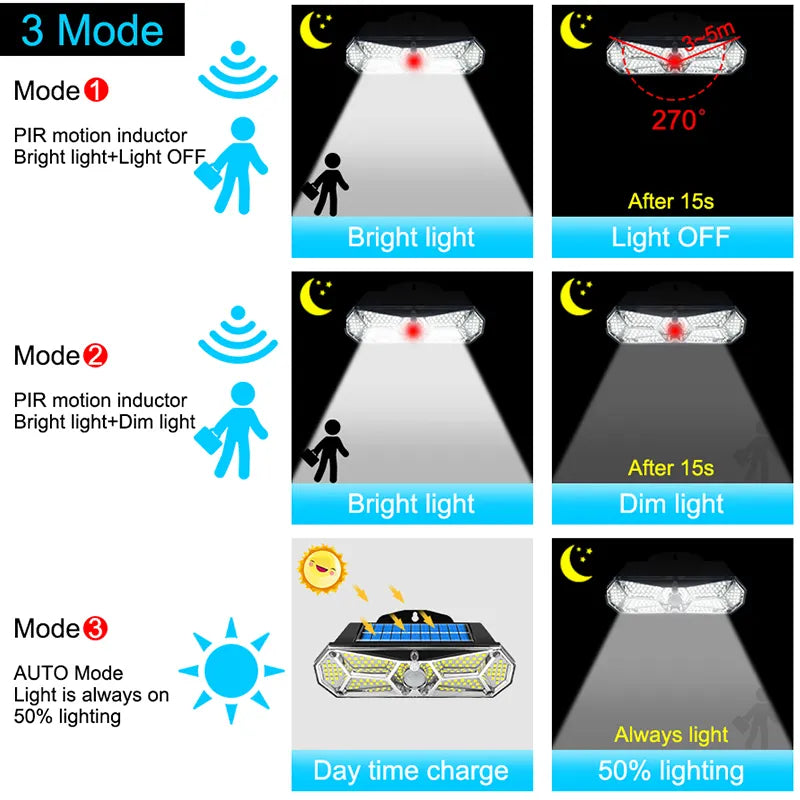 Outdoor Motion Sensor 158LEDs IP65 Solar Lights