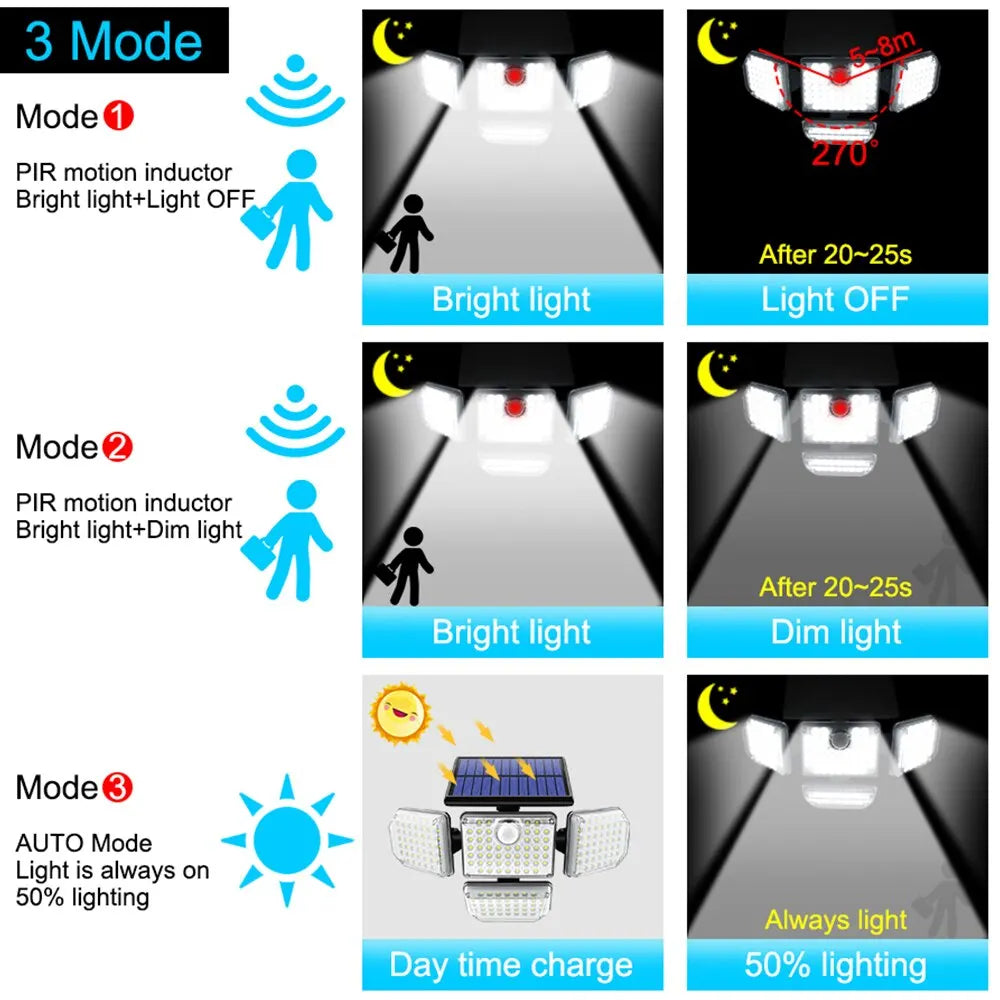 LED Solar Security Flood Lighting with 3 Modes