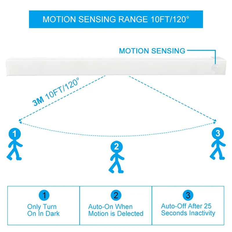 Wireless Motion Sensor Closet Night Lamp