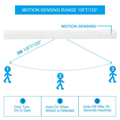 Wireless Motion Sensor Closet Night Lamp