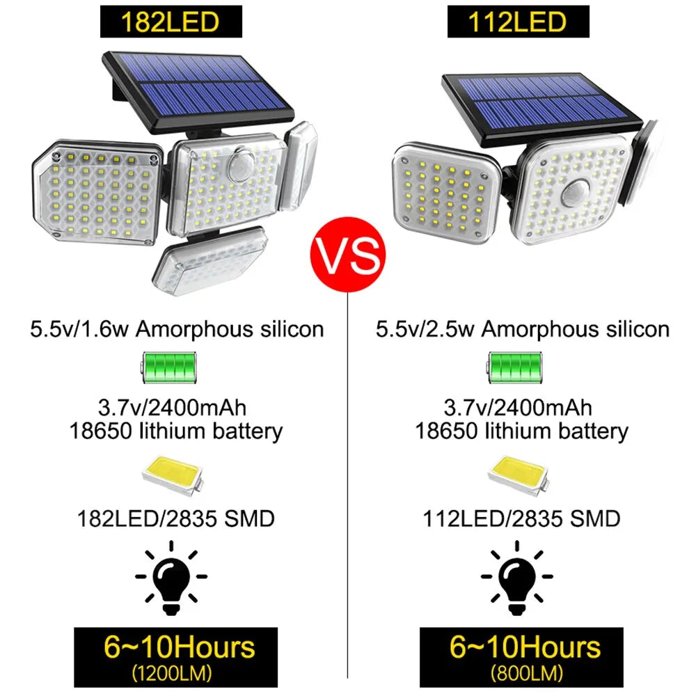 LED Solar Security Flood Lighting with 3 Modes