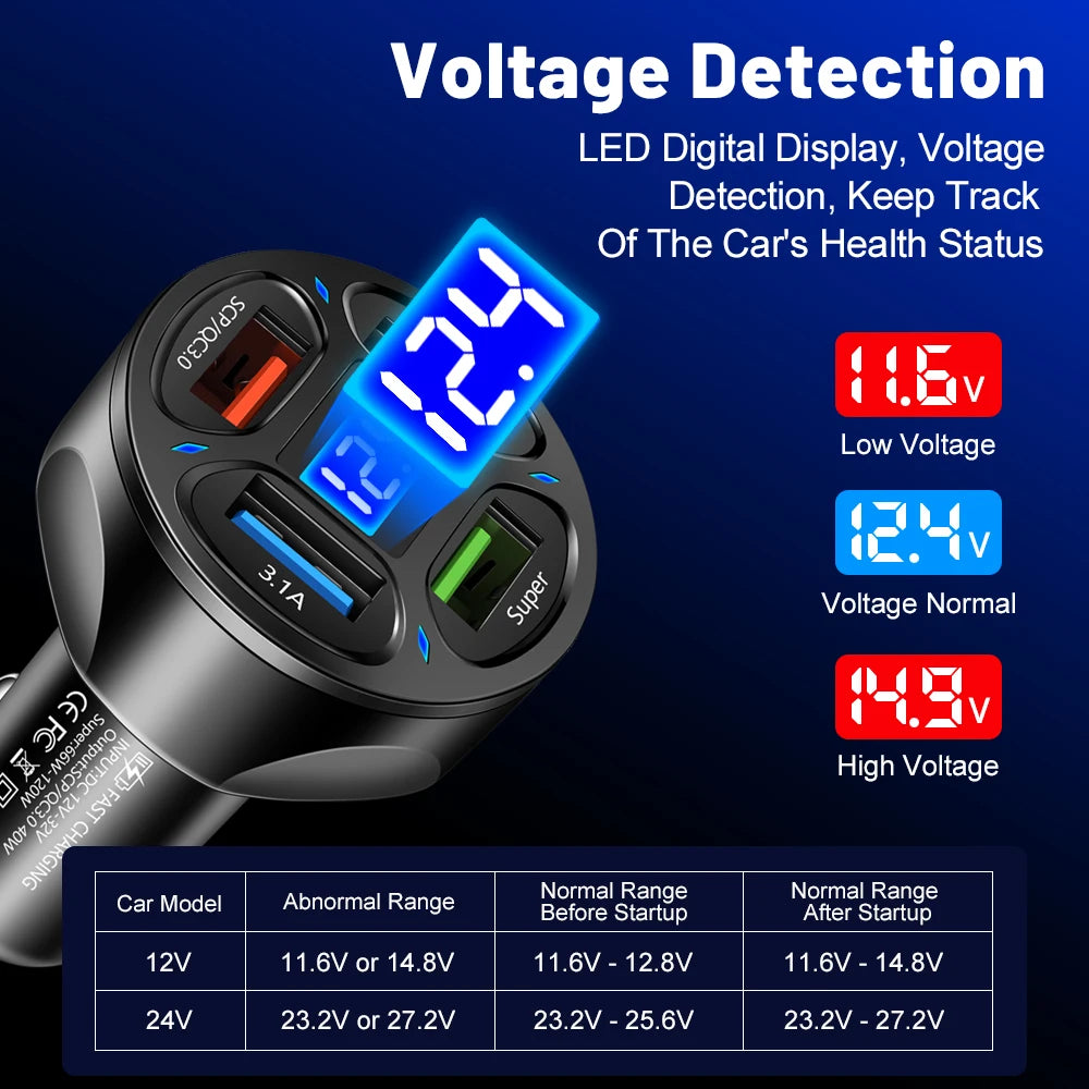 AIXXCO 3 Ports USB Car Quick Charger 12V