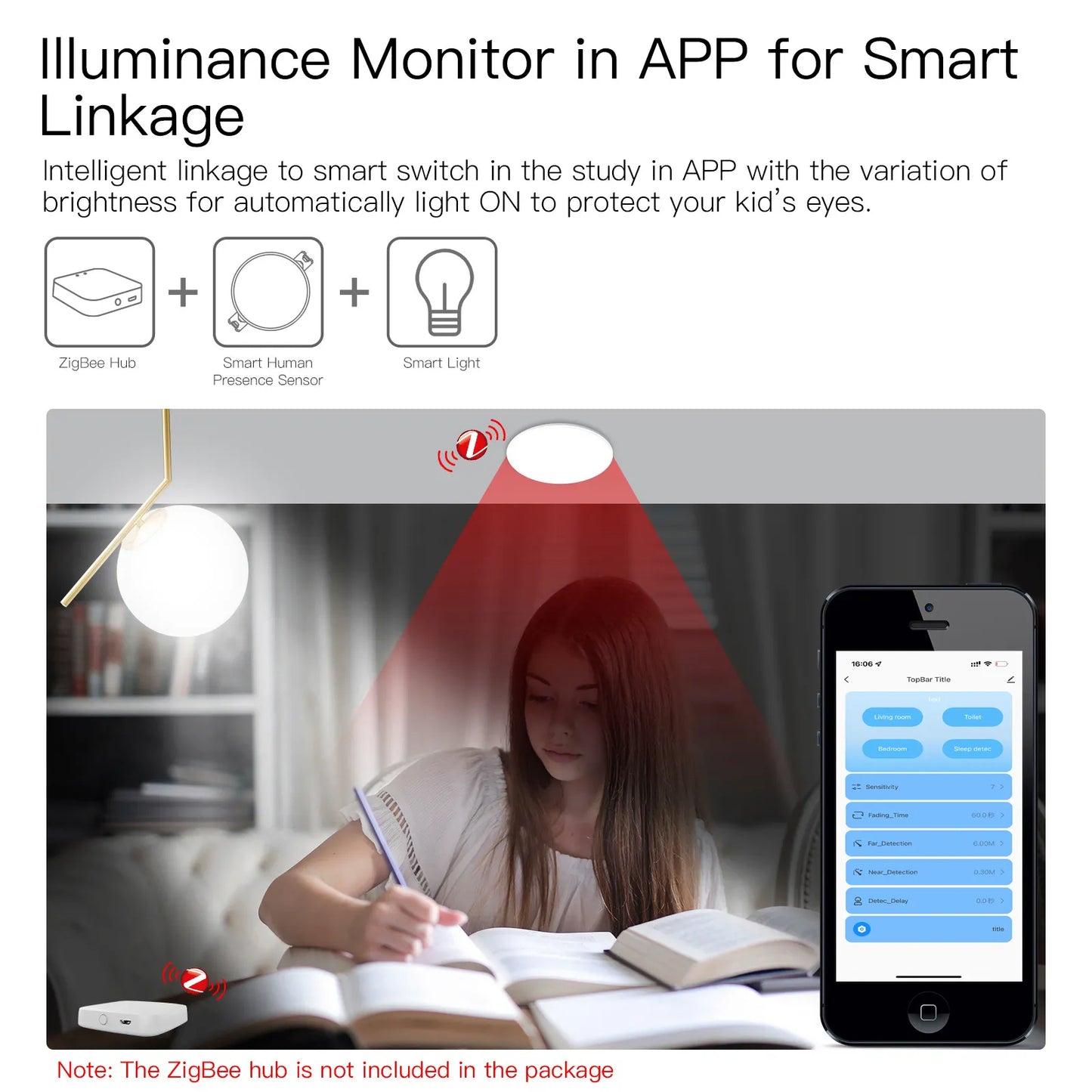 Smart Life Zigbee Human Presence Detector 5.8G/24G