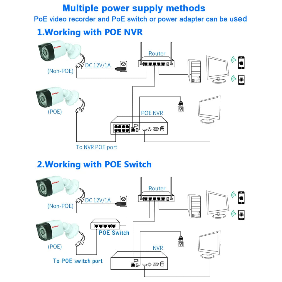 POE 8MP 4K 5MP 4MP IP Surveillance Camera