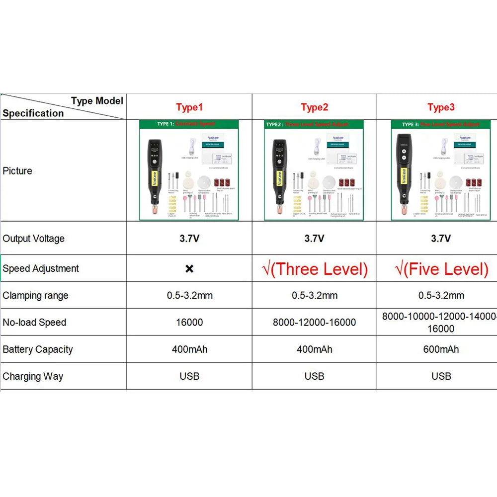 5000-10000-15000r/min Engraving Wireless Pen Grinder