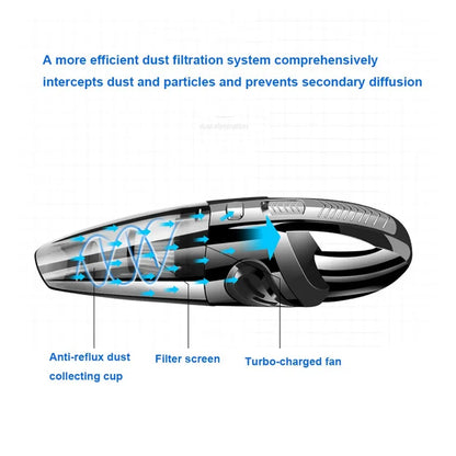 Handheld Vacuum Cordless Powerful Cyclone Suction